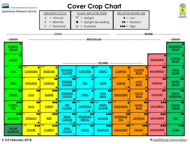 Composting Process and moisture content Cover_10