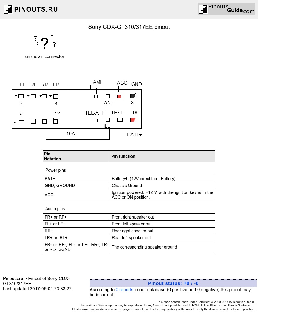 Pinout / Chicote do Sony MEX-1GPX Sony_c10