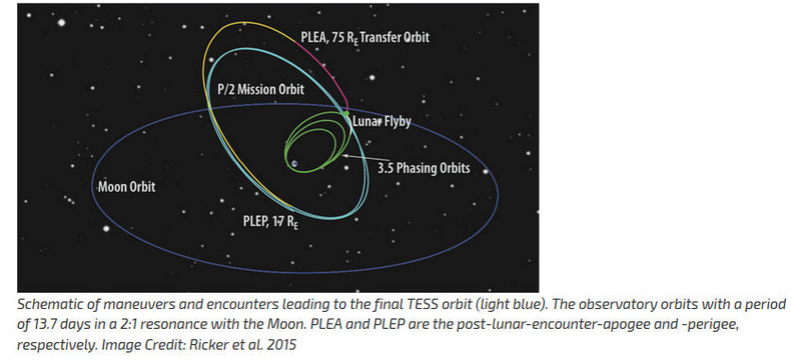 Falcon-9 (TESS) - 18.4.2018 - Page 6 Orbite10