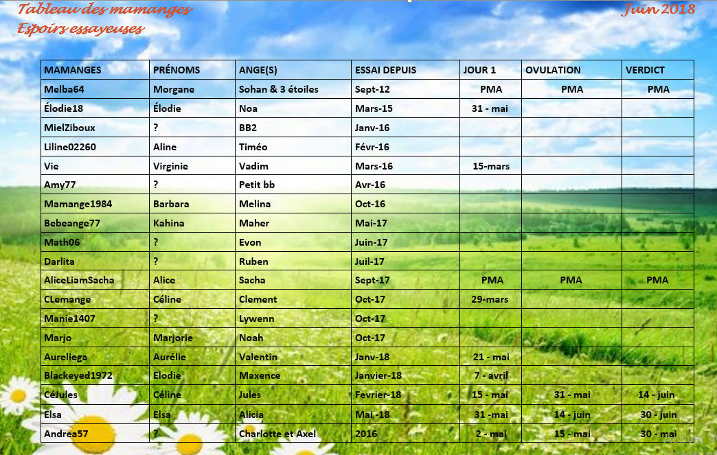 Tableau des Mamanges essayeuses Juin 2018 Juin11
