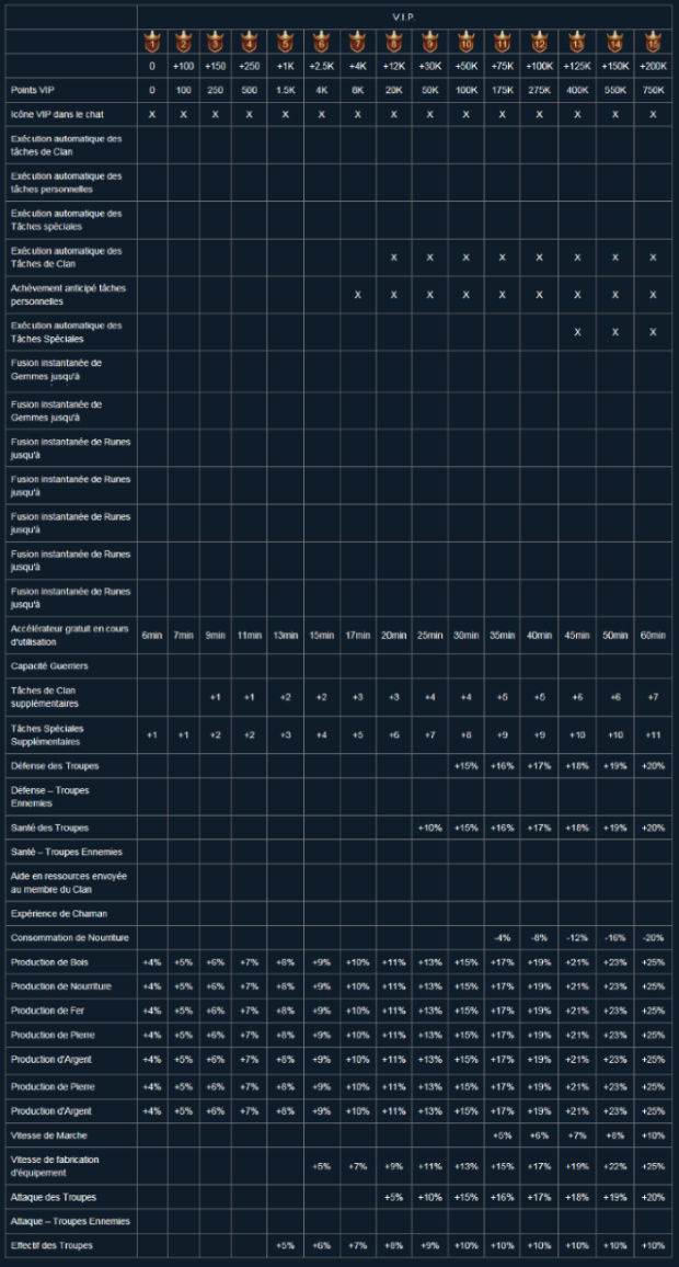 Statut VIP du niveau 1 à 15 Vip_1_15