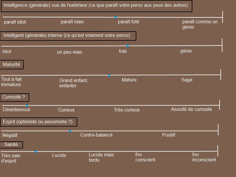 Des fiches pour vos perso o/ - Page 2 Fiche_12