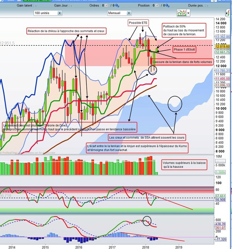 Réflexions trades JC Dax_0510