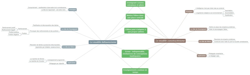 La carte conceptuelle sur le modèle béhaviorisme et constructivisme La_com10
