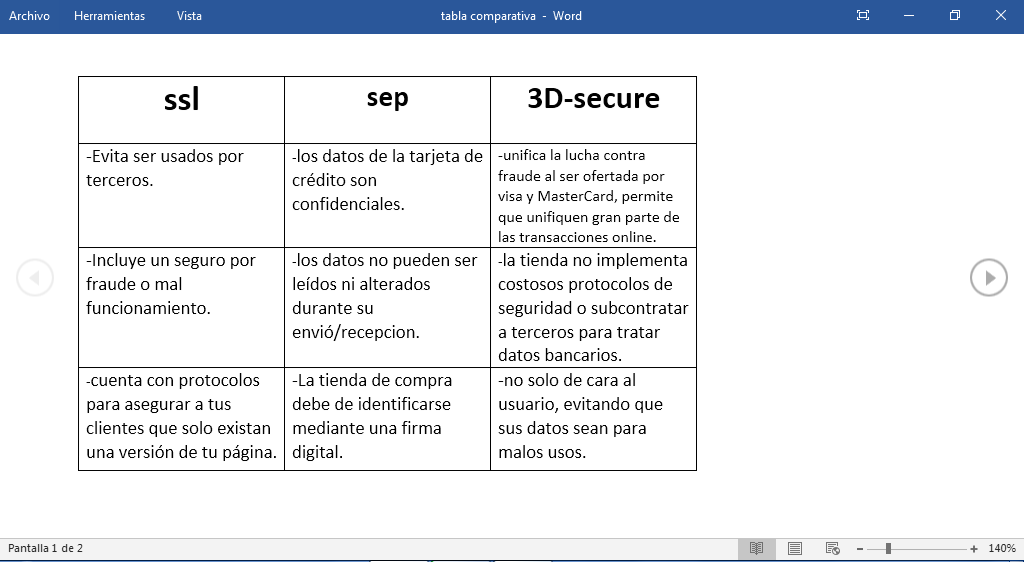 Investigación Tabla10