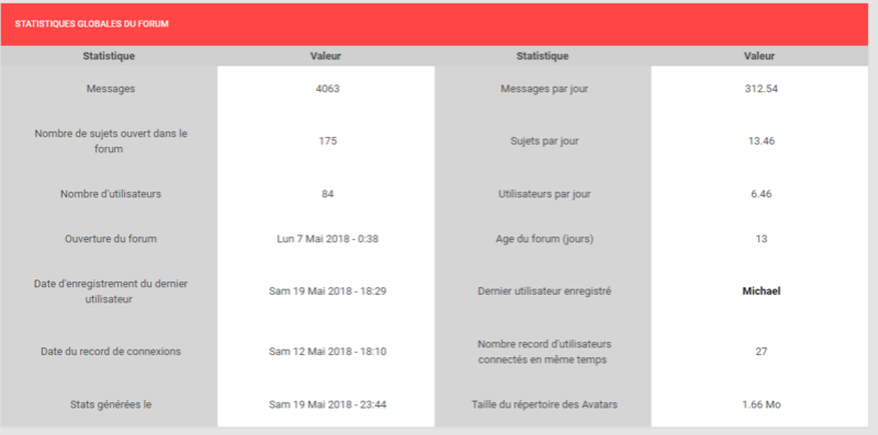 ★ Le point stats du forum #1 Captur11
