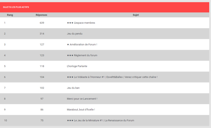 ★ Le point stats du forum #1 Captur12