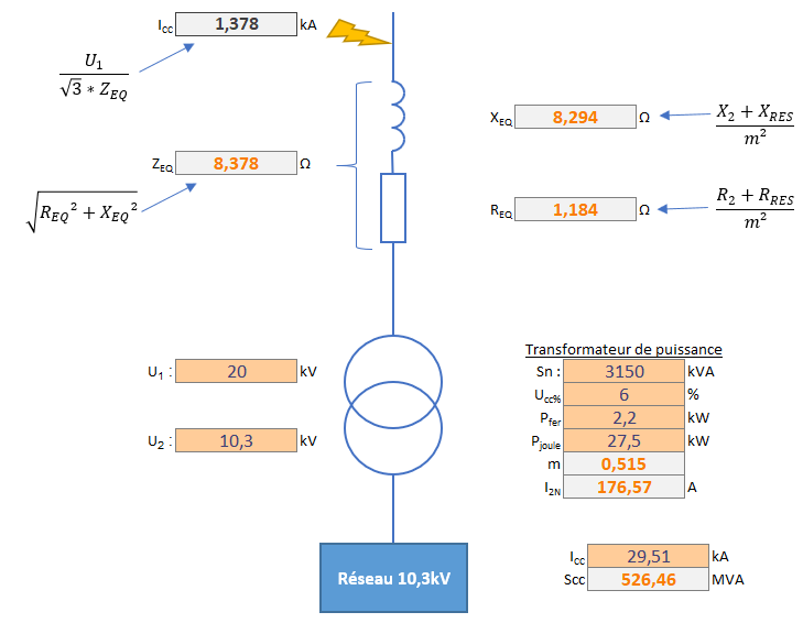 Calcul courant de court-circuit au secondaire d'un transformateur élévateur de tension Icc210