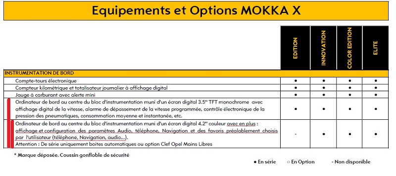 Fonctionnalités ordinateur de bord 4.2" couleur Mokka11