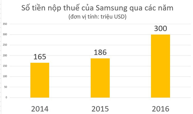 Vì sao Triều Tiên có chi phí nhân công thấp hơn, nhưng còn lâu mới cạnh tranh được với Việt Nam trở thành nơi đầu tư lâu dài của Samsung? So-tie10