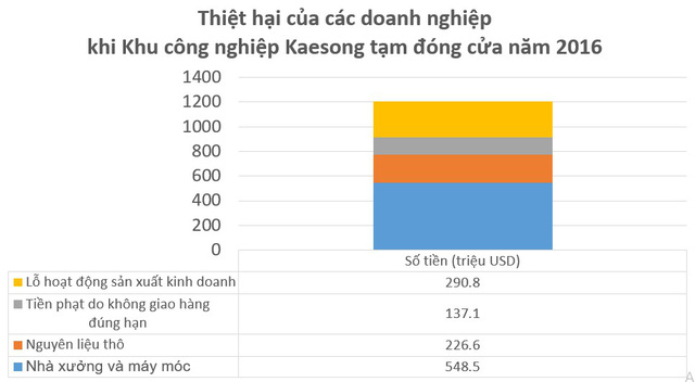 Vì sao Triều Tiên có chi phí nhân công thấp hơn, nhưng còn lâu mới cạnh tranh được với Việt Nam trở thành nơi đầu tư lâu dài của Samsung? Thiet-10