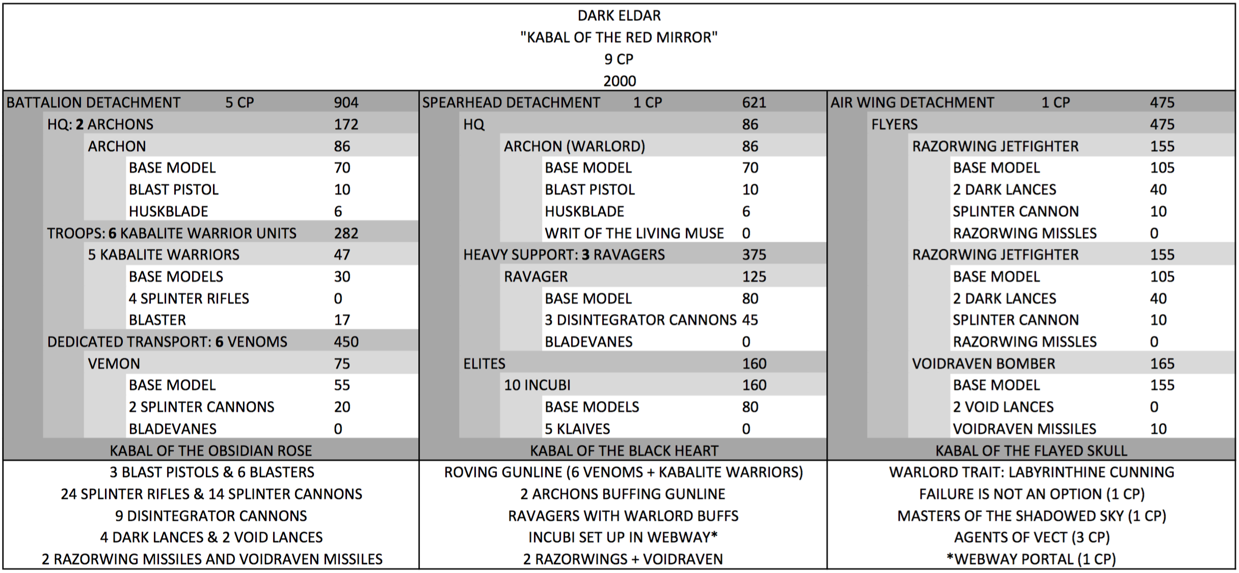 Composited 2000pts Competitive KABAL List (Updated to v.5) Screen11