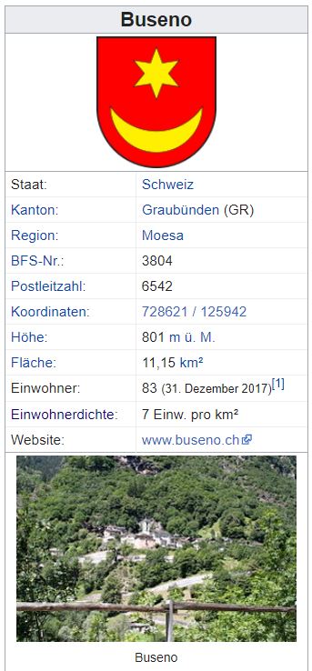 Einwohner - Busen (Buseno) GR - 83 Einwohner Y11