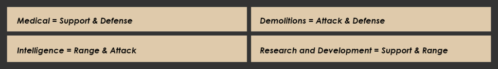 Divisions Information Chart12