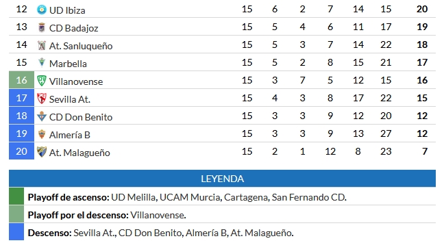 JORNADA 15 2ª B G.4º TEMPORADA 2018/2019 Captur74