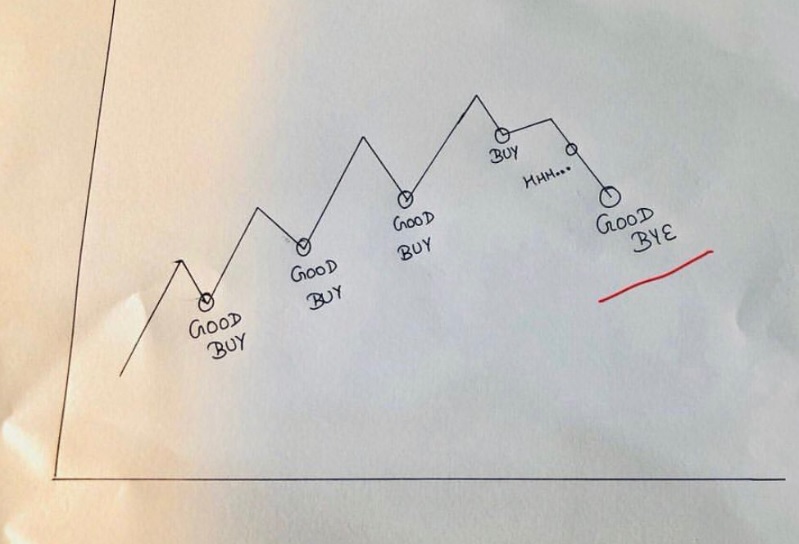 Les dinosaures du trading  Good_b10