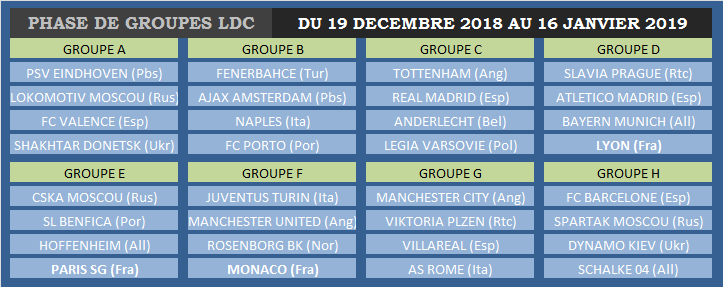 ►-Ligue des Champions- Groupes◄ Poules11