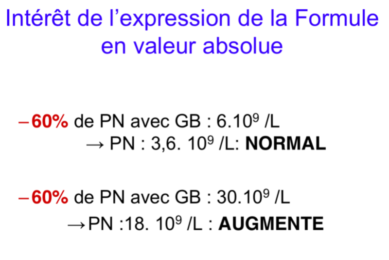 formule sanguine Formul10