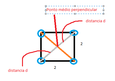 Dinâmica de rotação.  Questa10