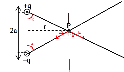 Eletrostática, campo resultante num ponto P Screen12
