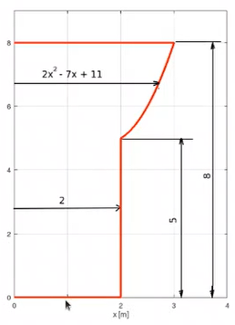 Cálculo de área usando integral Grzefi10