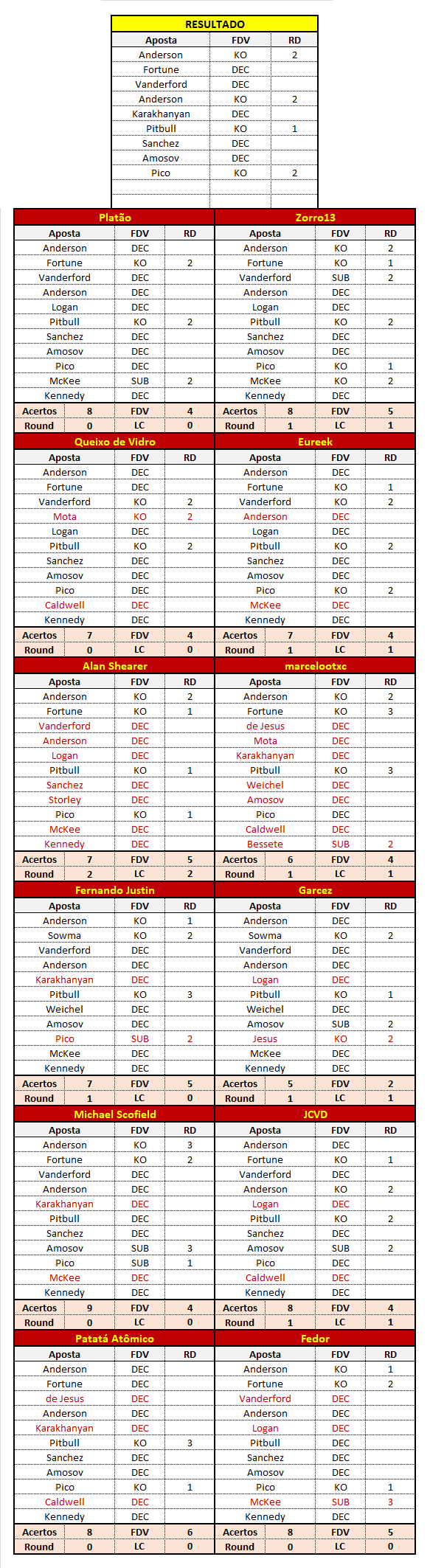 BELLATOR ON FANTASY 11 - ZORRO X EUREEK - 10/12 - Página 25 Bellat12