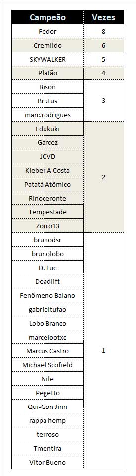 [Lutadores] Campeões Campez12