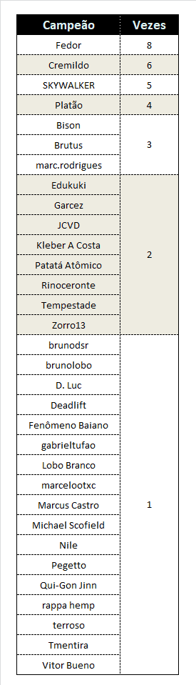 CAMPEÕES E DEFESAS Ufc-on10