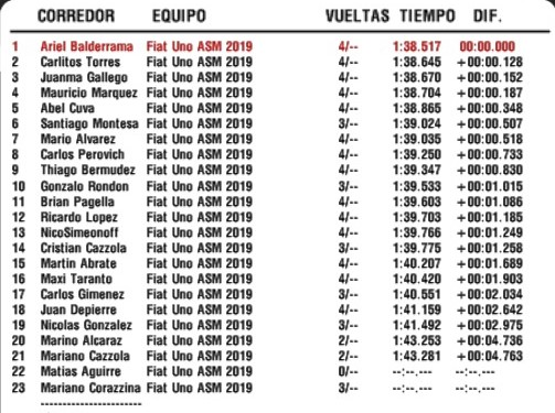 Resultados 2° Fecha 'La Plata''  Asm_cl10