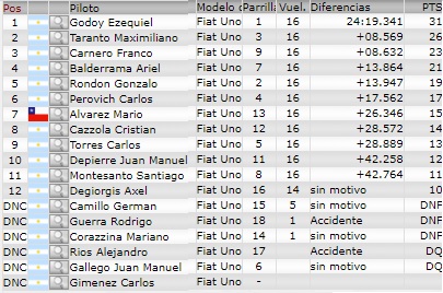 Resultados 6° Fecha ''La Pampa'' Asm_to12