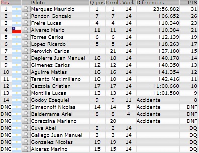 Resultados 1° Fecha ''Parana'' Parana10