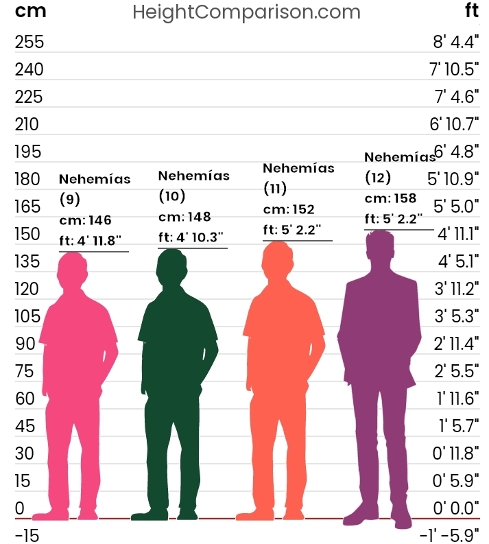 Evolución de vuestra altura con los años - (Edad y altura) - Página 5 Img_2044
