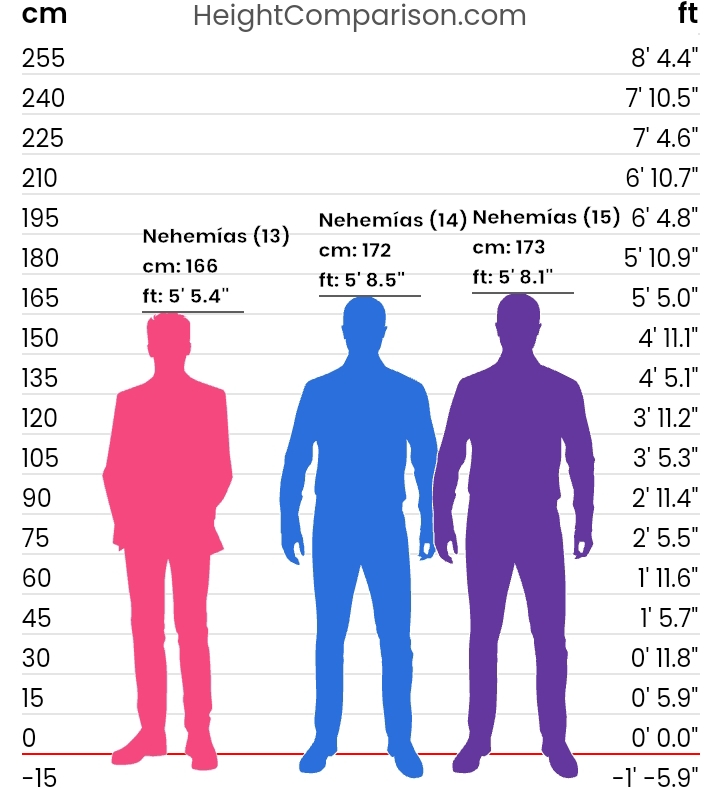 Evolución de vuestra altura con los años - (Edad y altura) - Página 5 Img_2045