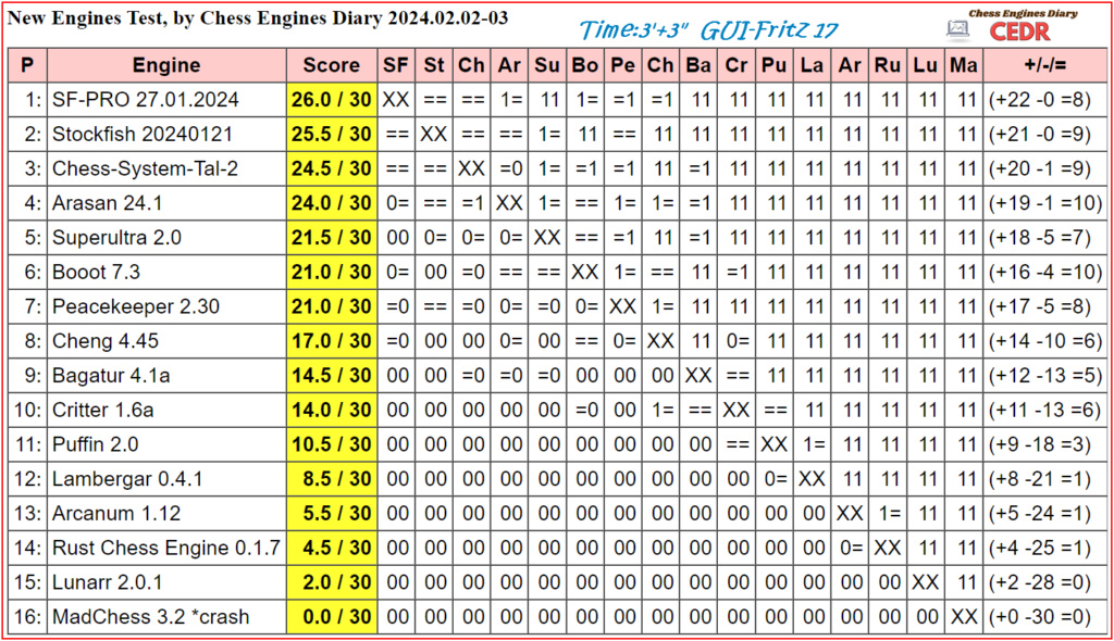 Stockfish Professional - Page 2 2024_010