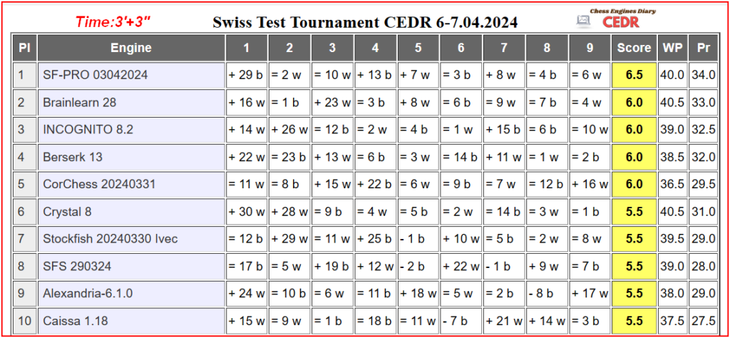 Stockfish Professional - Página 2 2024_014