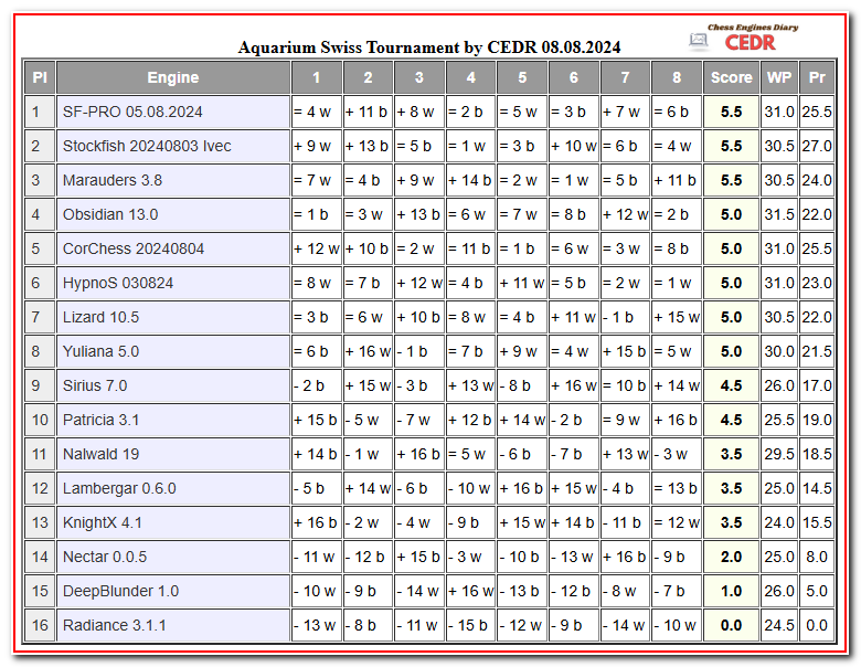 Stockfish Professional - Página 3 Aquari10