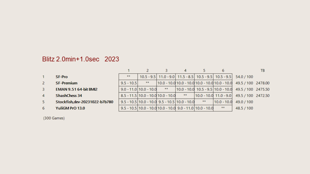 stockfish - Stockfish Professional Sf-pro13