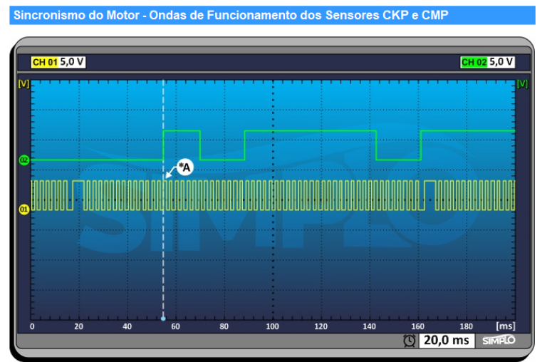 Sincronismo - sincronismo de um Gol 1.6 16V MSI TotalFlex 120cv GVII de 2018 a 2019 Sincro10