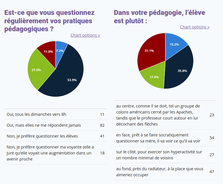  - Sondage sur la pédagogie ! Très important !! - Page 2 Bonnie13