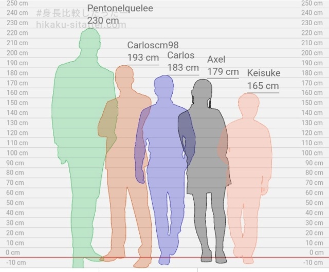 ¿Cuánto mide Chris Pratt? - Altura - Real height - Página 4 Screen14