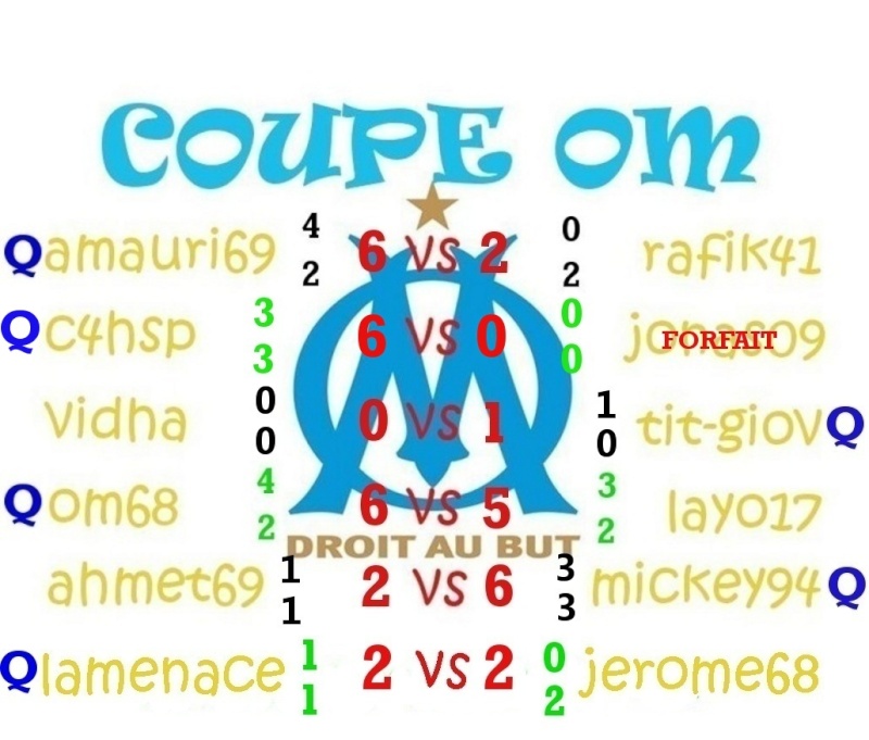 1 ER TOUR DE LA COUPE OM (postez vos scores ici) Sans_t22