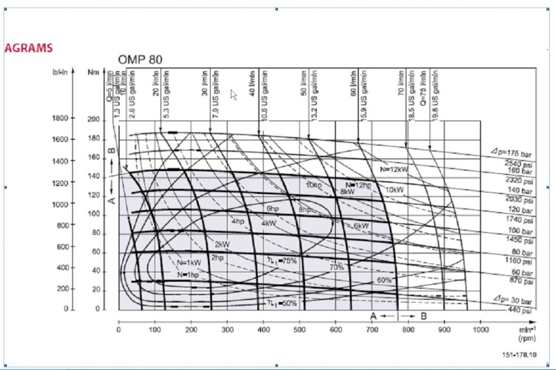 conseils en hydraulique Omp_8010