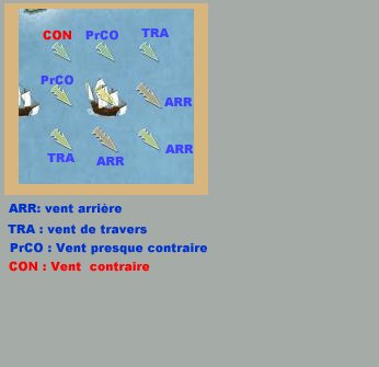 [NAVIGATION] Guide des navires et comment les utiliser de (Maitre_aupyl) Vent10