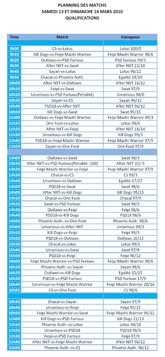 Rsultats de la premire comptition Result11