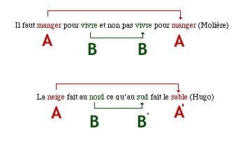 Figures de style (4/3 ème /Lycée) Chiasm10