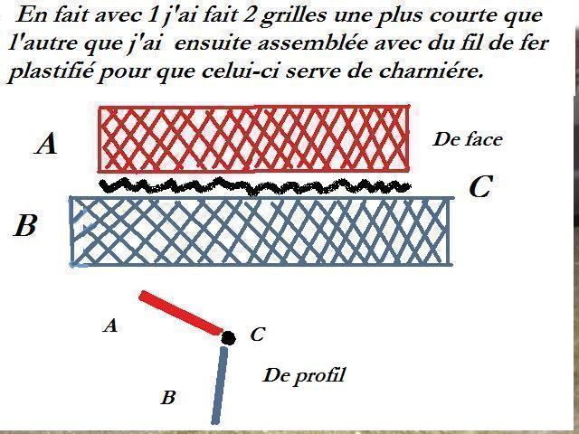 Grille - realisation grille de protection pour radiateur Dsc03720