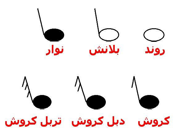 طريقة عزف المقامات بالصور Ouu10