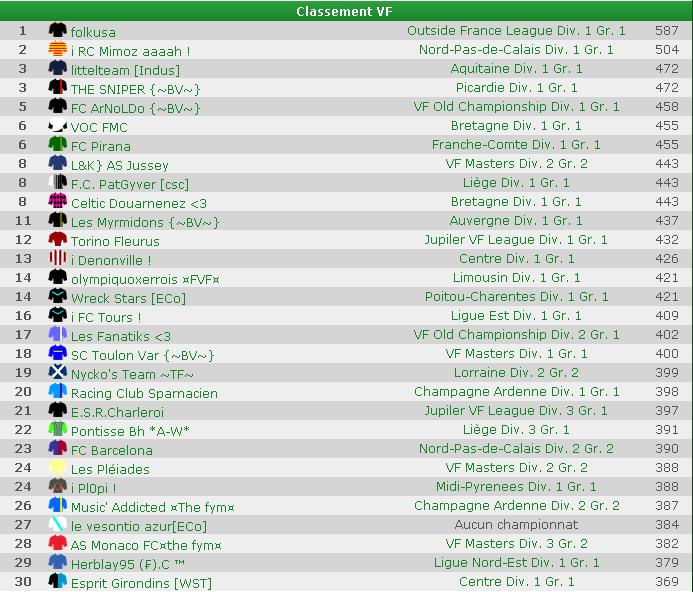 La gazette des trentenaires - Saison 32 Top3010