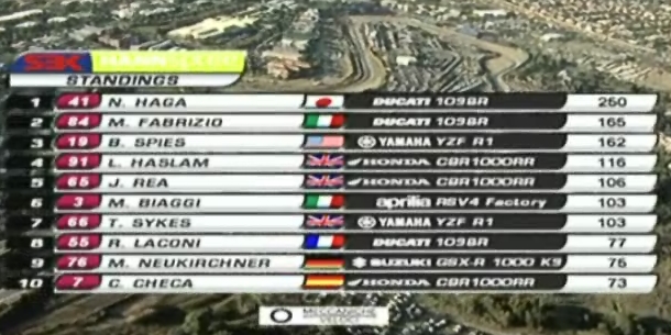 ROUND 6 SOUTH AFRICA - Page 5 Sbk10