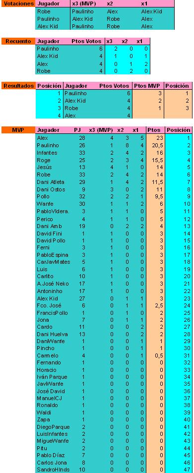 Jornada 33 <(|)> T08-0104